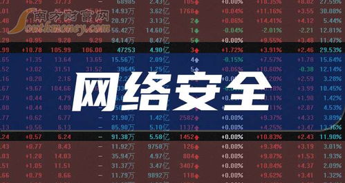 創業板網絡安全概念上市公司概覽 網絡技術服務領域的企業分析