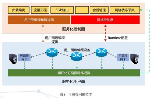 6G網絡架構愿景與關鍵技術展望